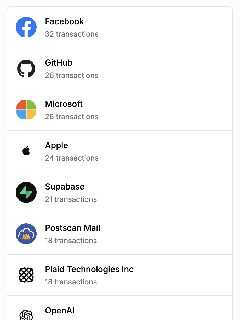 Merchant intelligence